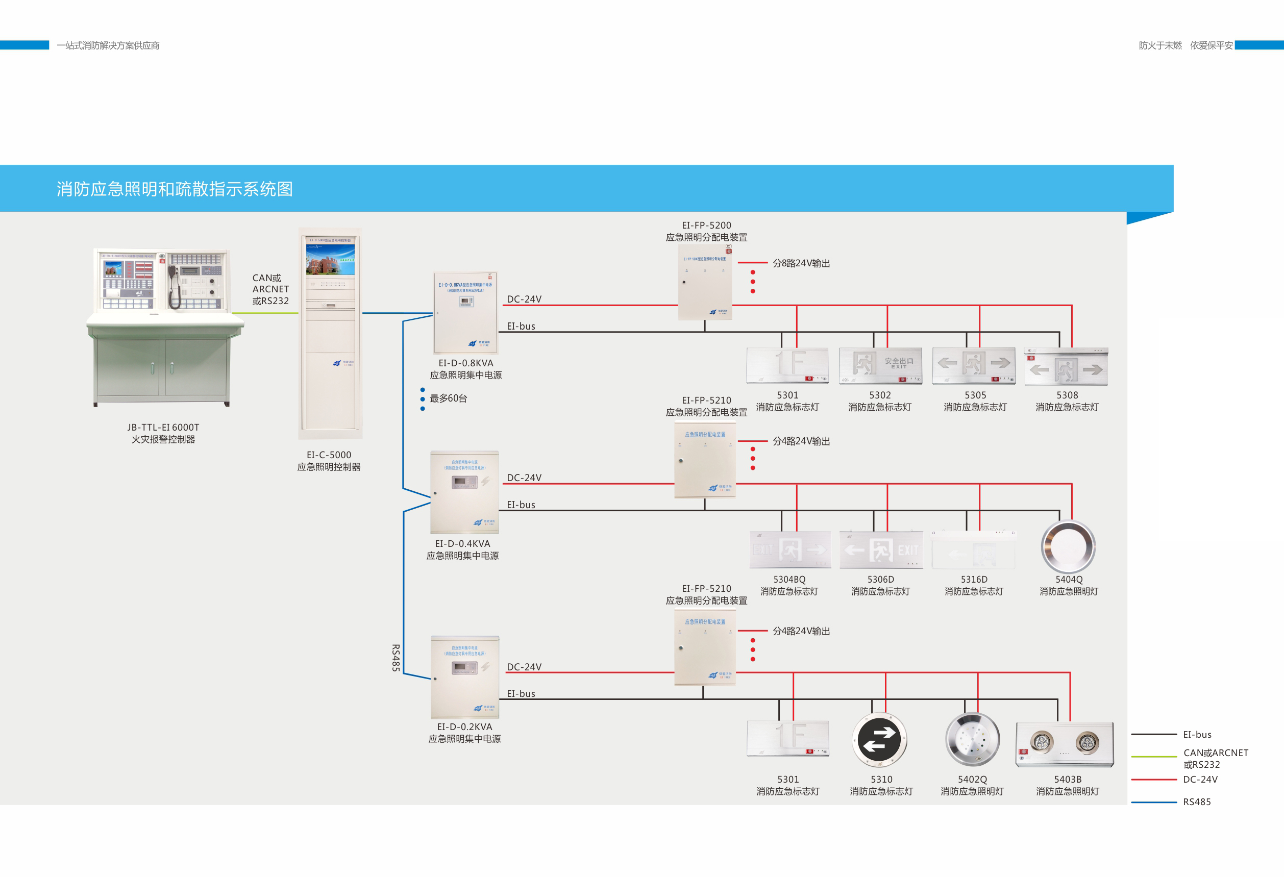 消防應急照明和疏散指示系統(tǒng)
