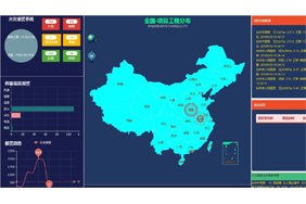 Fireworks IoT Remote Monitoring System